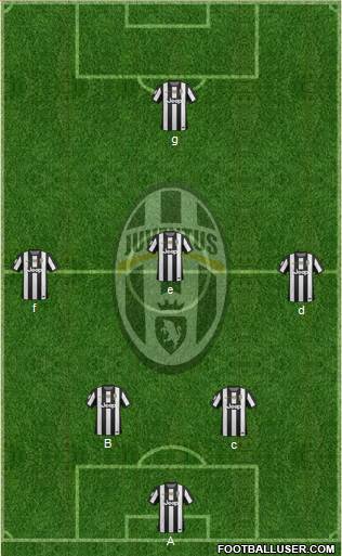 Juventus Formation 2013