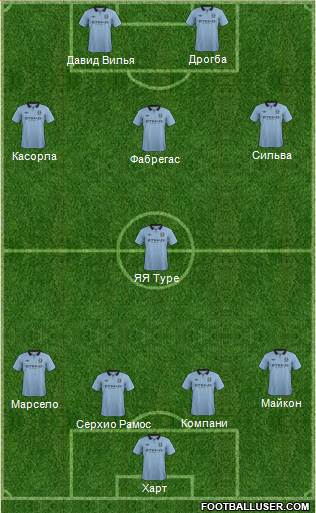 Manchester City Formation 2013