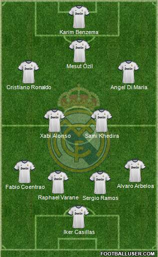 Real Madrid C.F. Formation 2013