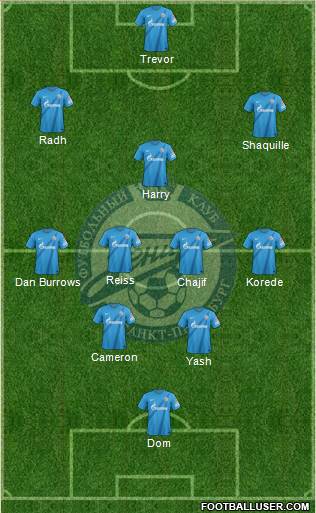 Zenit St. Petersburg Formation 2013