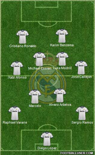 Real Madrid C.F. Formation 2013