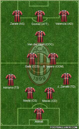 A.C. Milan Formation 2013