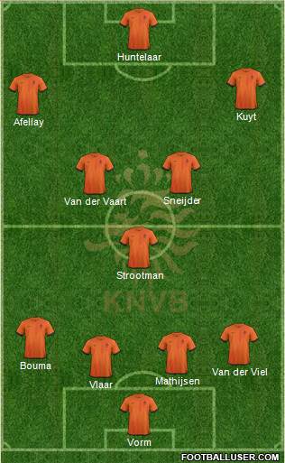 Holland Formation 2013