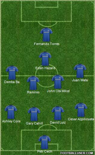 Chelsea Formation 2013