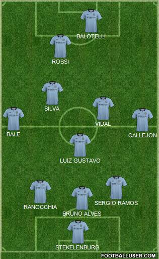 Manchester City Formation 2013