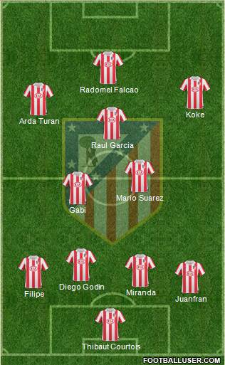 Atlético Madrid B Formation 2013