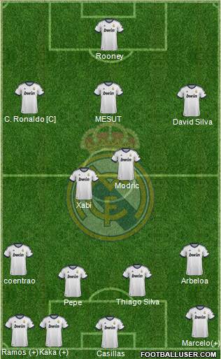 Real Madrid C.F. Formation 2013