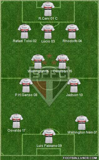 São Paulo FC Formation 2013
