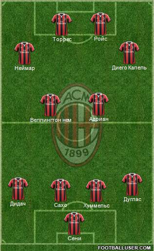 A.C. Milan Formation 2013