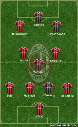 A.C. Milan Formation 2013