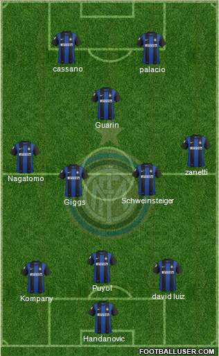 F.C. Internazionale Formation 2013