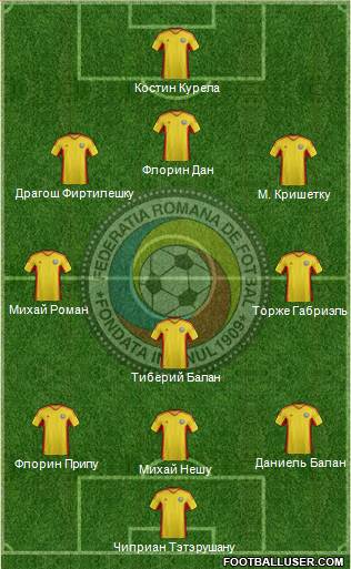 Romania Formation 2013