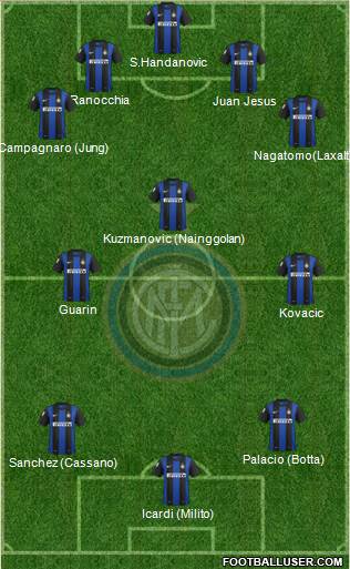 F.C. Internazionale Formation 2013