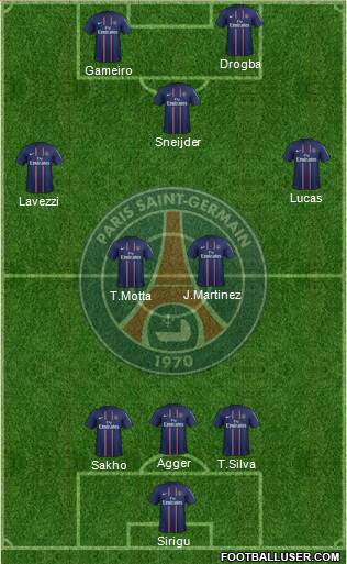 Paris Saint-Germain Formation 2013