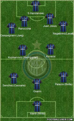 F.C. Internazionale Formation 2013