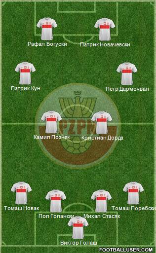 Poland Formation 2013