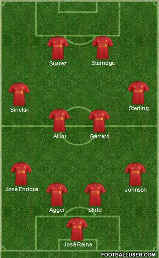 Liverpool Formation 2013