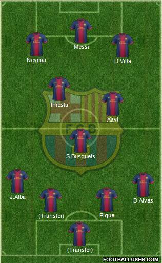 F.C. Barcelona Formation 2013