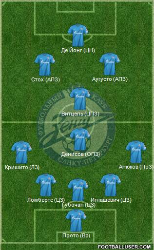 Zenit St. Petersburg Formation 2013