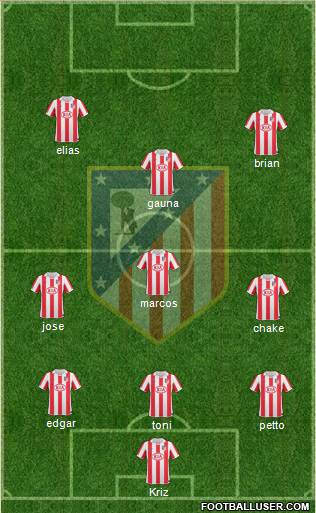 Atlético Madrid B Formation 2013