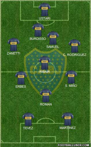 Boca Juniors Formation 2013
