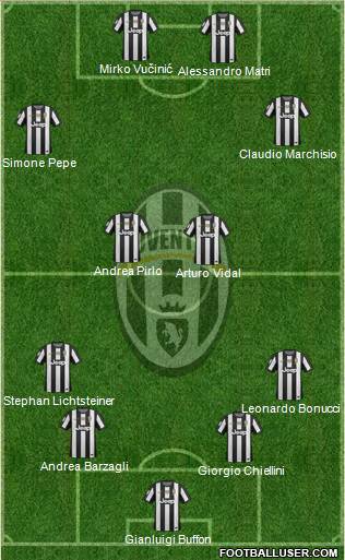 Juventus Formation 2013
