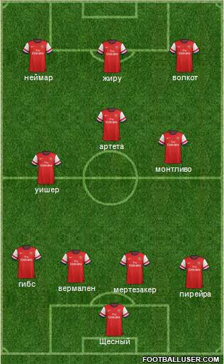 Arsenal Formation 2013