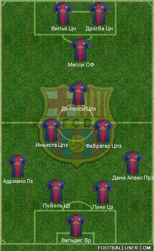 F.C. Barcelona Formation 2013