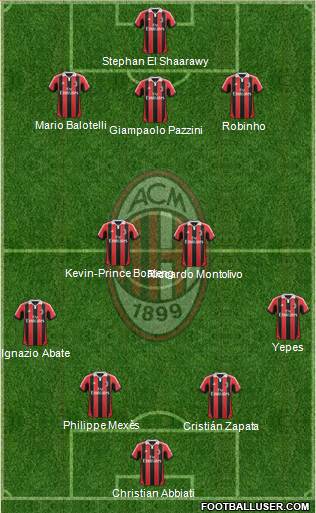 A.C. Milan Formation 2013