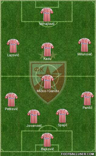 FC Red Star Belgrade Formation 2013