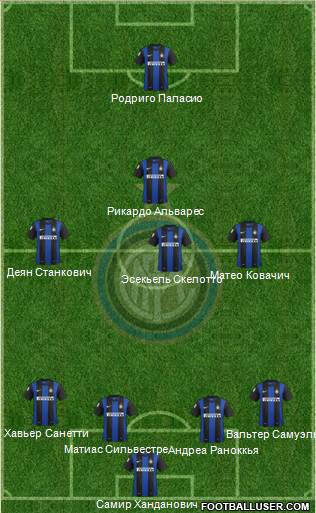 F.C. Internazionale Formation 2013