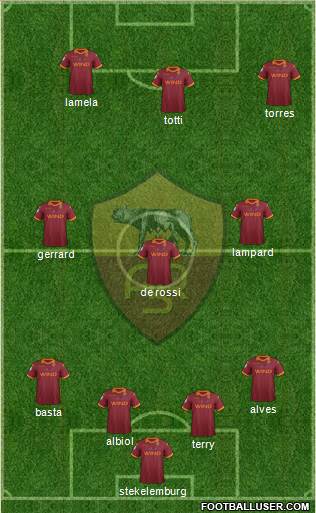 AS Roma Formation 2013