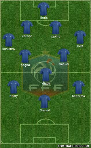 France Formation 2013