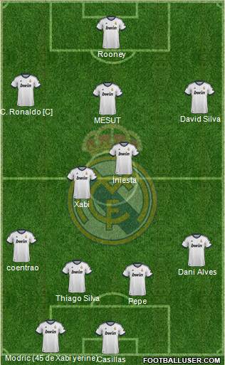 Real Madrid C.F. Formation 2013