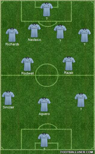 Manchester City Formation 2013