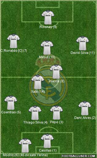 Real Madrid C.F. Formation 2013