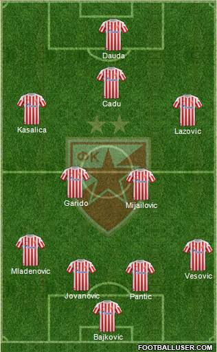 FC Red Star Belgrade Formation 2013