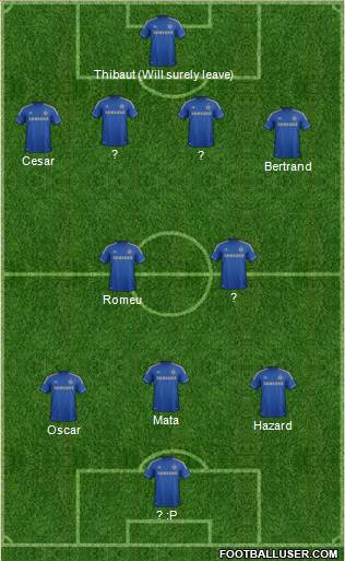 Chelsea Formation 2013