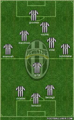 Juventus Formation 2013