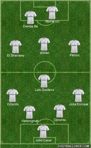 Tottenham Hotspur Formation 2013