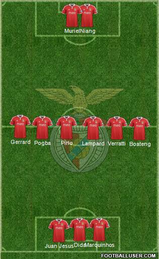 Sport Lisboa e Benfica - SAD Formation 2013