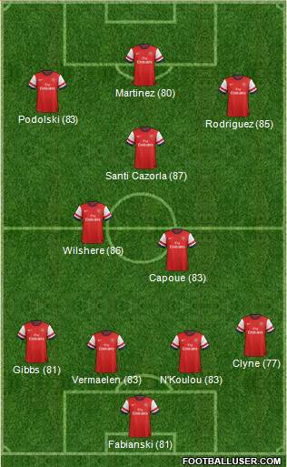 Arsenal Formation 2013