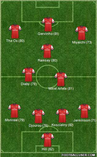 Arsenal Formation 2013