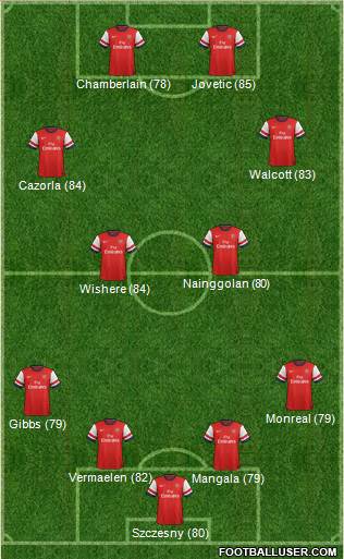 Arsenal Formation 2013