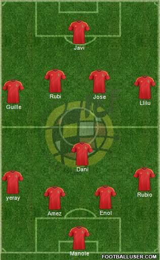 Spain Formation 2013