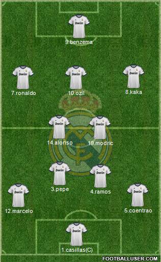 Real Madrid C.F. Formation 2013