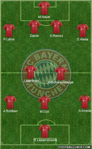FC Bayern München Formation 2013