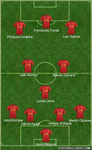 Liverpool Formation 2013