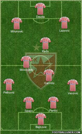 FC Red Star Belgrade Formation 2013