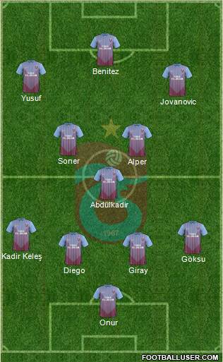 Trabzonspor Formation 2013